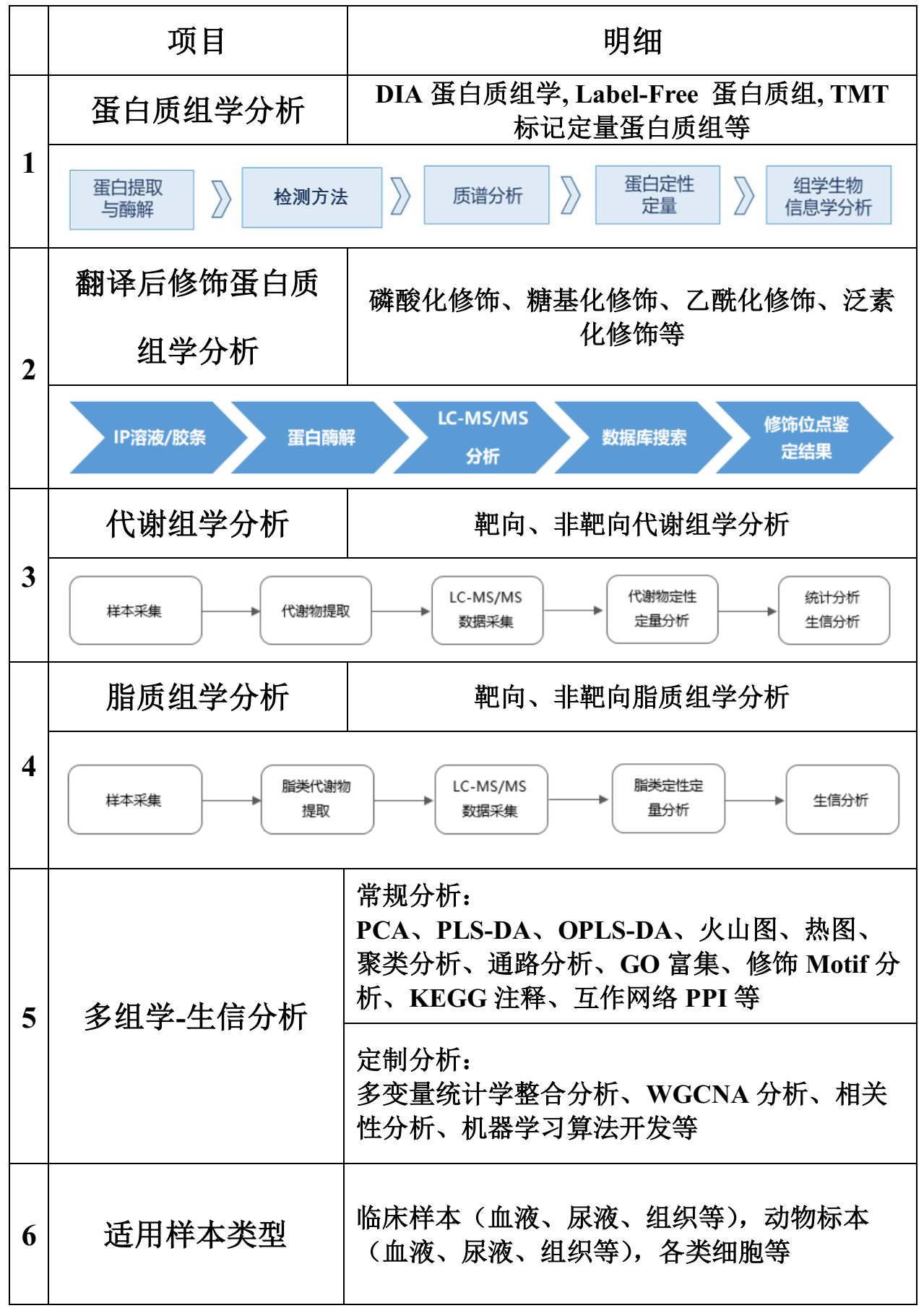 质谱检测与分析(图1)